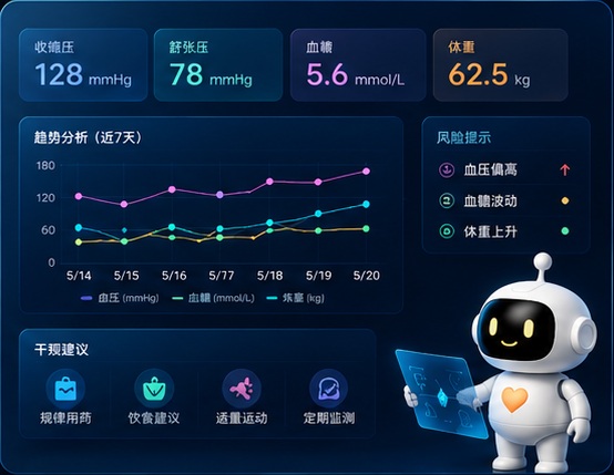 慢病管理模型