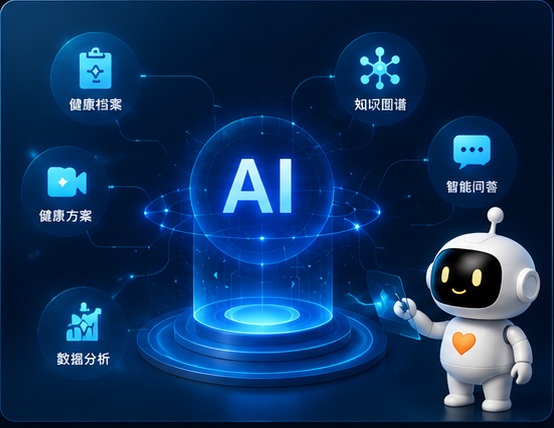 医疗大模型能力