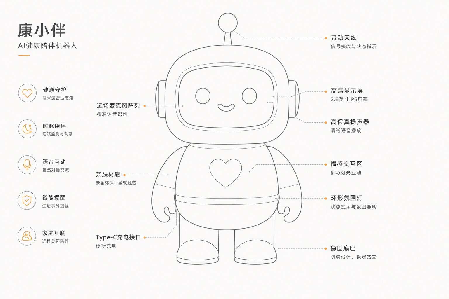 康小伴K1结构与功能示意图