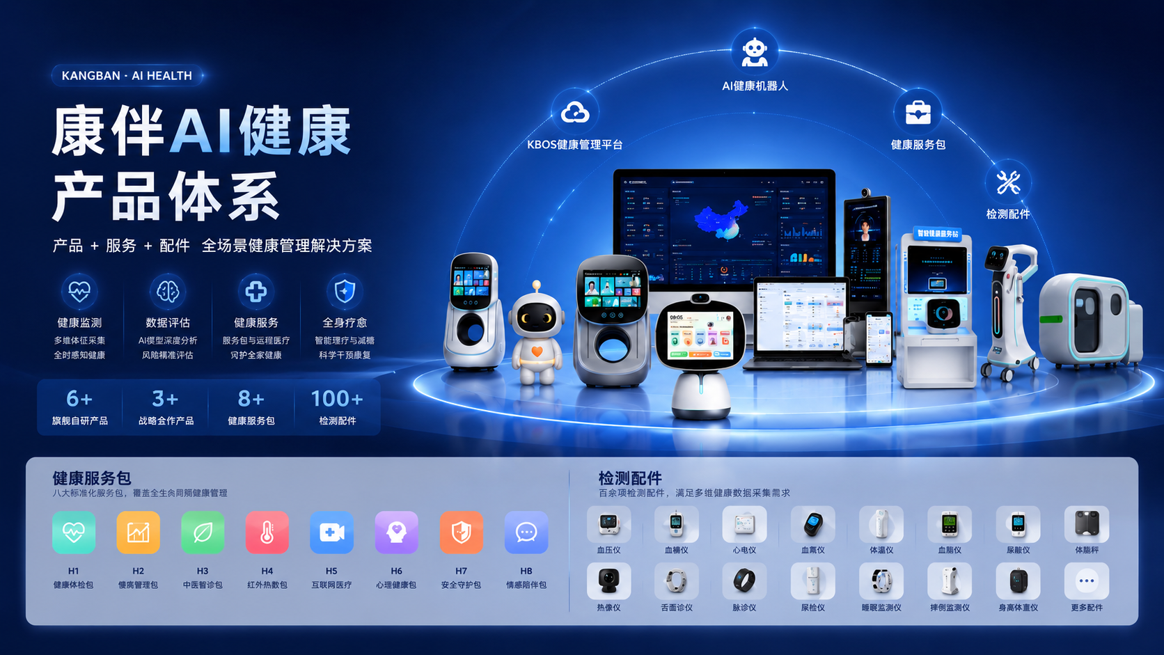 康伴AI健康产品体系