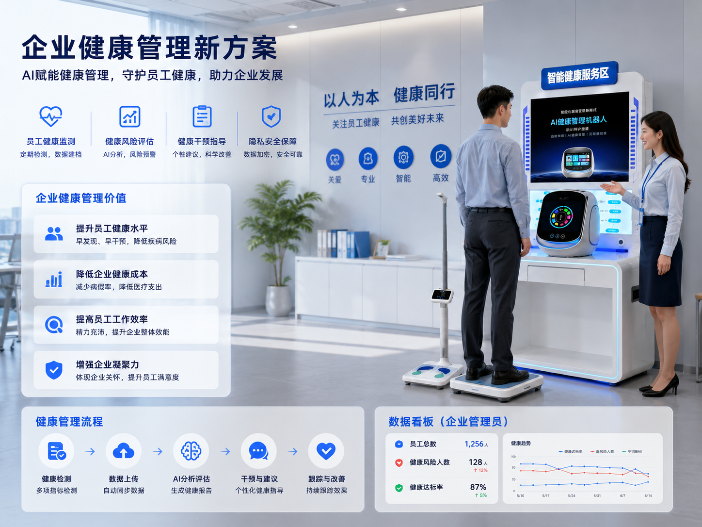企业健康管理